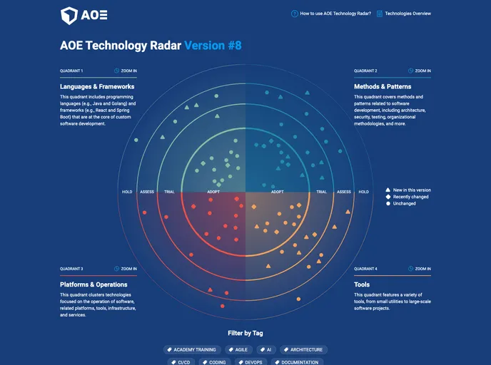 Aoe_technology_radar screenshot