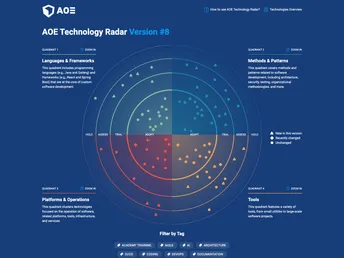 Aoe_technology_radar screenshot