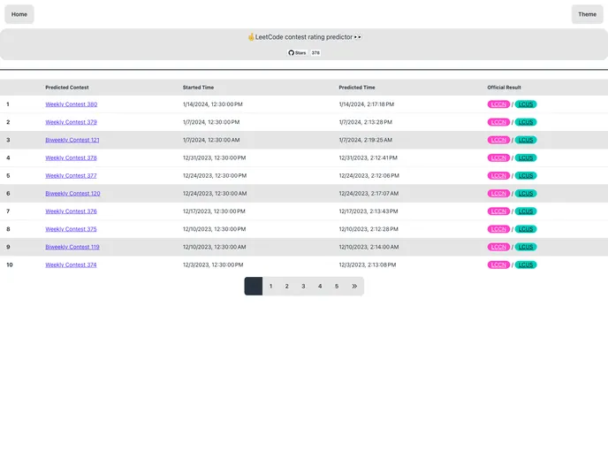 Lccn_predictor screenshot