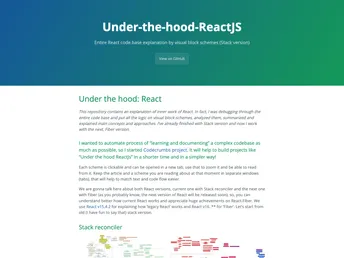 Under The Hood ReactJS screenshot