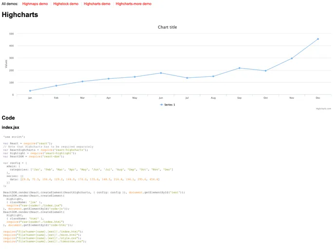 React Highcharts screenshot