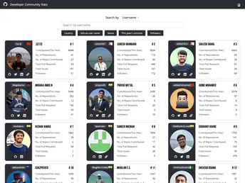 Developer Community Stats screenshot
