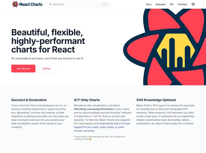 React Charts screenshot