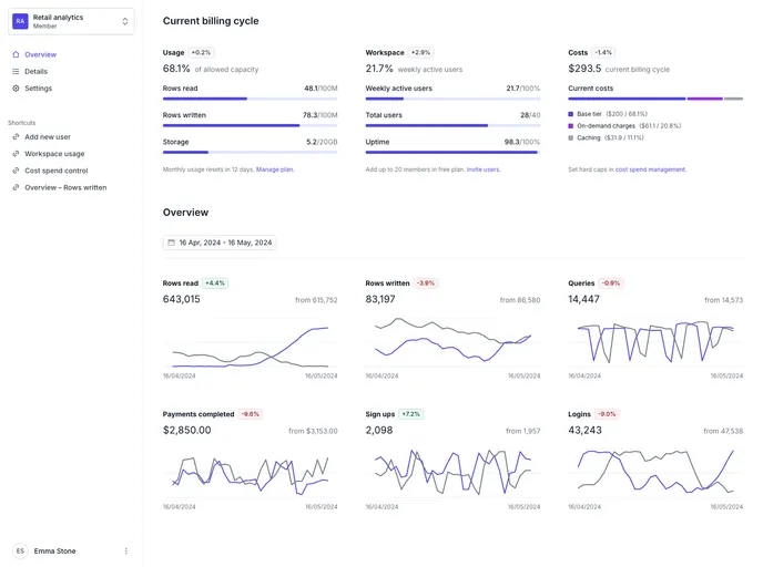 Template Dashboard Oss screenshot